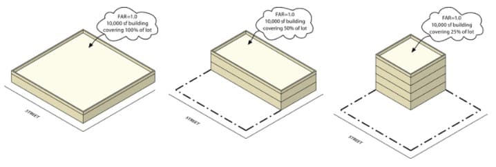 Beräkning av golvareakvot