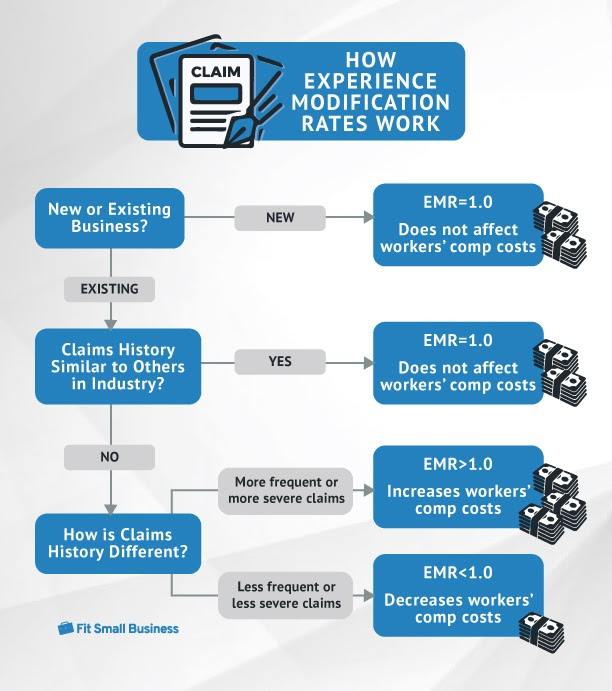 Hur ändringsfrekvensen för upplevelsen fungerar