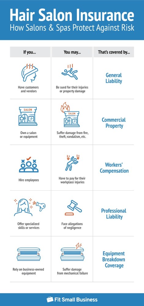 Grafik som visar hur salonger och spa skyddar mot risker.